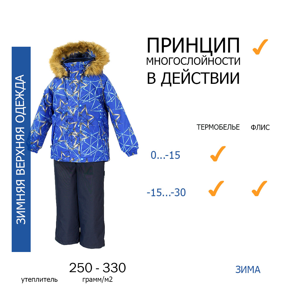 Значение утеплителя в детской куртке